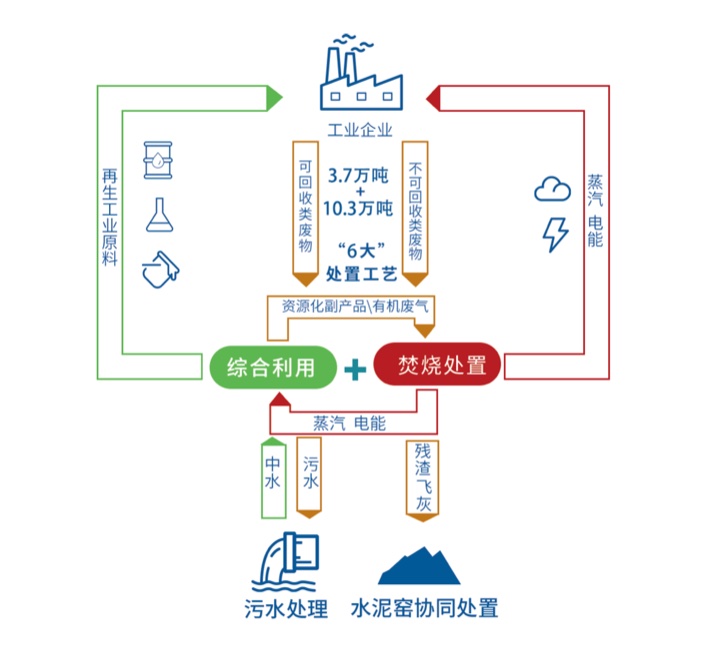 中国·太阳集团tyc9728(品牌公司)·Official website